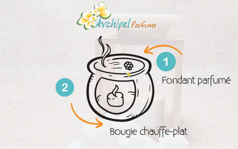 Comment utiliser un fondant parfumé